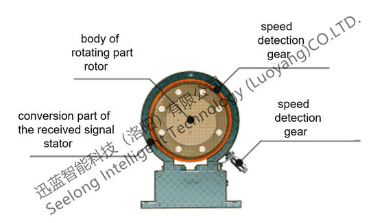 mètre de couple de 500Nm 0.5%FS Digital pour le moteur électrique